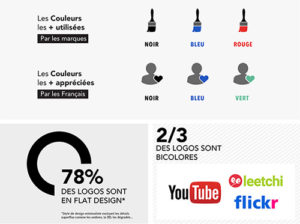 Creation de logo - tendances des couleurs