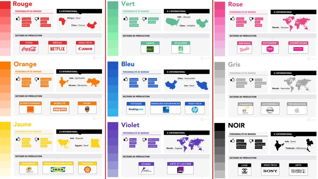 Conception de logo - guide des couleurs