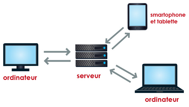 hébergement web nom de domaine